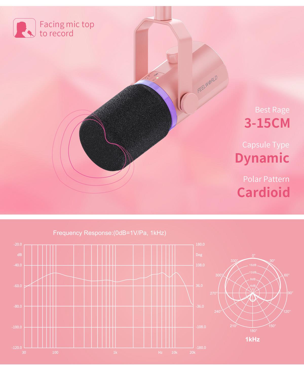 cardriod rgb mic
